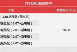 唐dm2022最新爆料,性能升级与设计革新揭秘