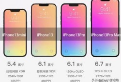 iphone13最新爆料屏幕,全新设计与显示技术前瞻