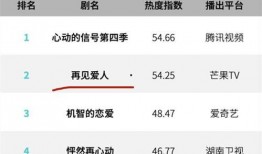 芒果最新恋综爆料,甜蜜互动，浪漫升级！