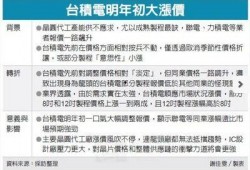 台积电公司最新爆料,揭秘芯片制造领域的重大突破与挑战