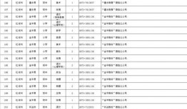东北烧烤爆料人名单最新